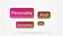 Precision Employment Test Categorization